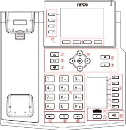 Fanvil X5U Labeled